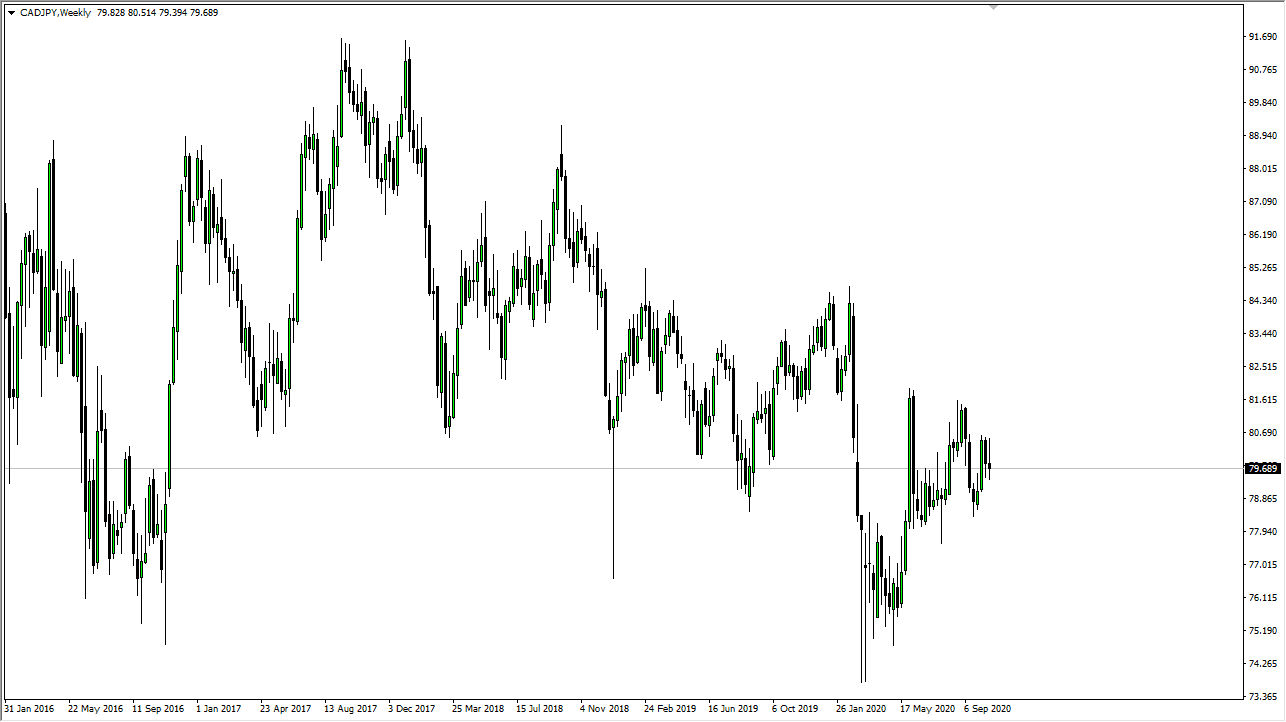 الرسم البياني لزوج الدولار الكندي مقابل الين الياباني الرسم البياني لزوج الدولار الكندي مقابل الين الياباني