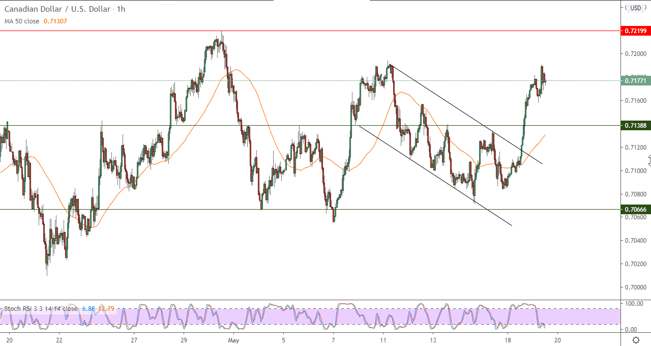 الرسم البياني لزوج الدولار الكندي/الدولار الامريكي على مدار 60د الرسم البياني لزوج الدولار الكندي/الدولار الامريكي على مدار 60د