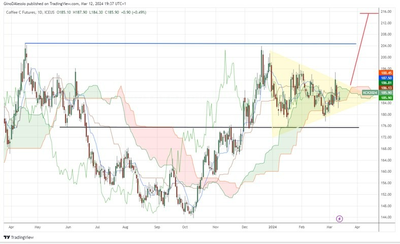Café Hoy: Señal Forex 12/03 Gráfica | DailyForex.com Café Hoy: Señal Forex 12/03 Gráfica | DailyForex.com