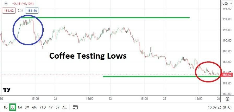 Café: Pronóstico Semanal 26/02 Gráfico | DailyForex.com Café: Pronóstico Semanal 26/02 Gráfico | DailyForex.com