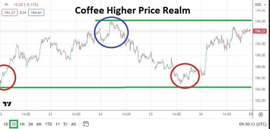 Café: Pronóstico Semanal 29/01 Gráfico | DailyForex.com Café: Pronóstico Semanal 29/01 Gráfico | DailyForex.com