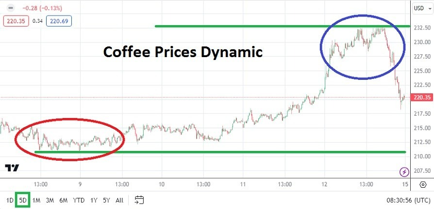 Café: Pronóstico Semanal 15/04 Gráfico | DailyForex.com Café: Pronóstico Semanal 15/04 Gráfico | DailyForex.com