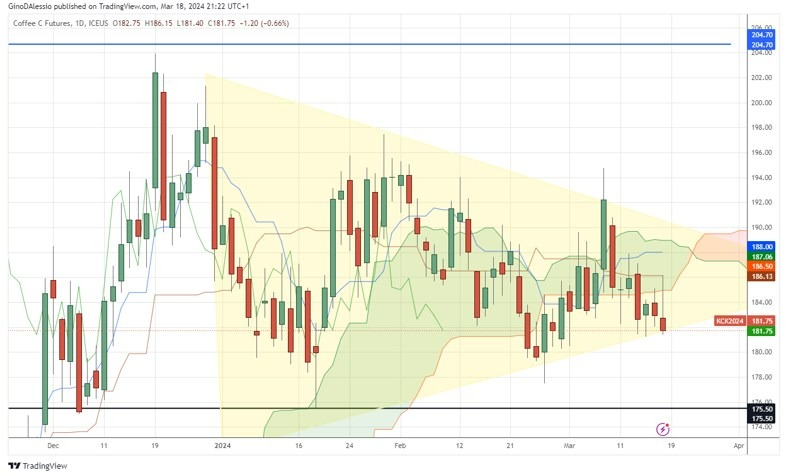 Café Hoy: Señal Forex 18/03 Gráfica | DailyForex.com