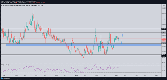 Análisis del Café 9 febrero 2021 Análisis del Café 9 febrero 2021