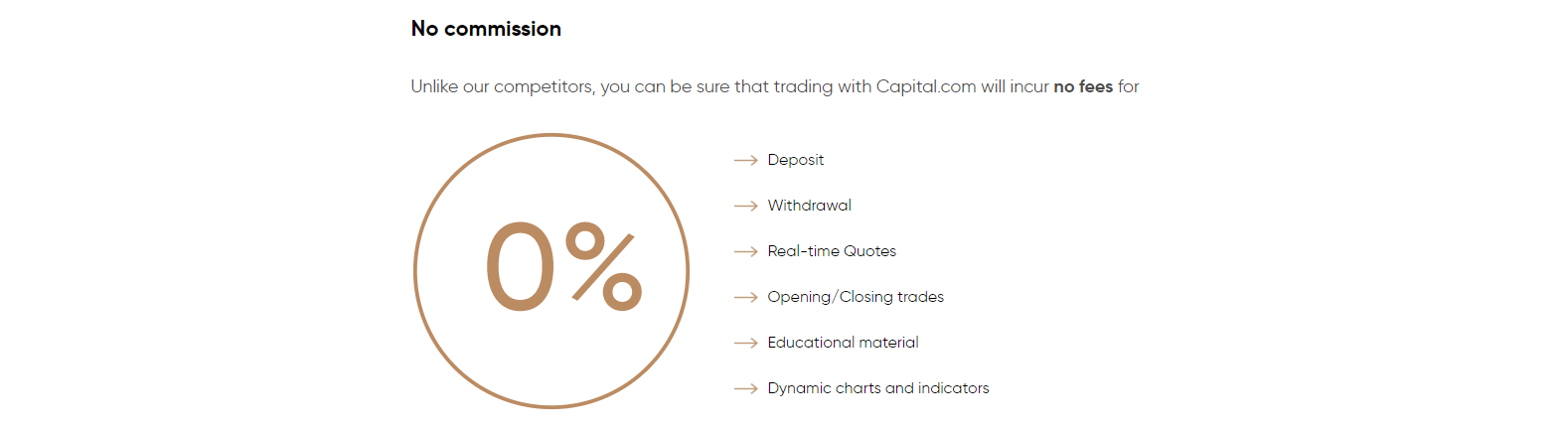 Capital.com Review pricing environment