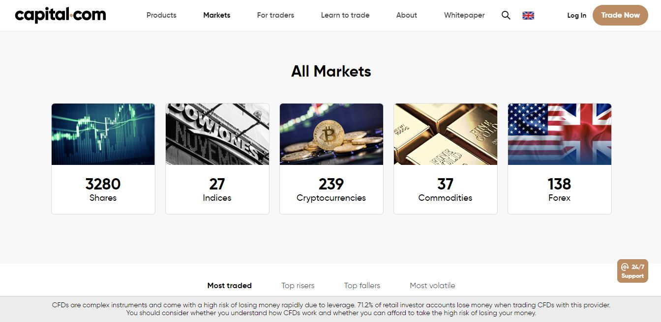 Capital.com Markets