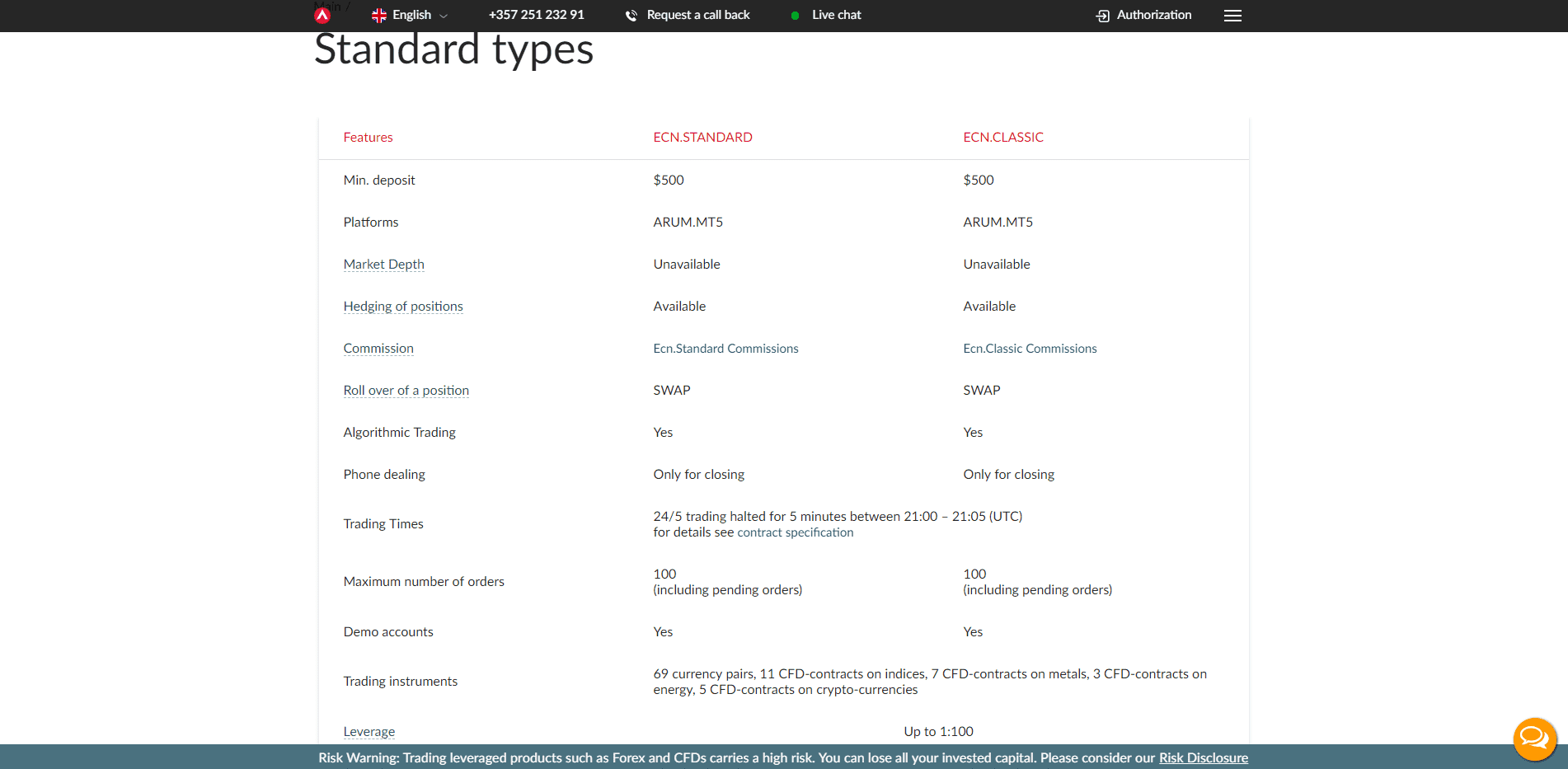 ARUM Capital Review ARUM Capital Review