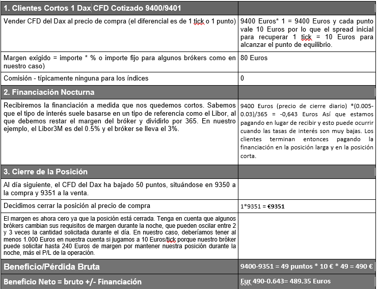 Ejemplo de una Operación de CFD Ejemplo de una Operación de CFD