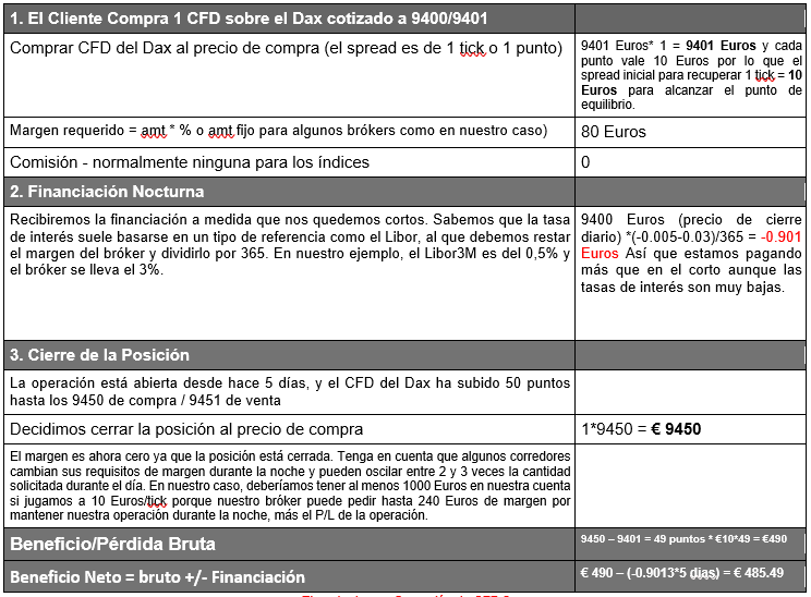Ejemplo de una Operación de CFD 2 Ejemplo de una Operación de CFD 2