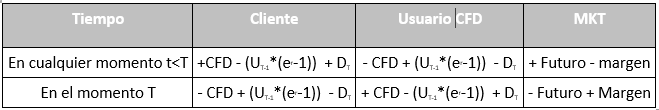 Condiciones de financiación de CFD Condiciones de financiación de CFD