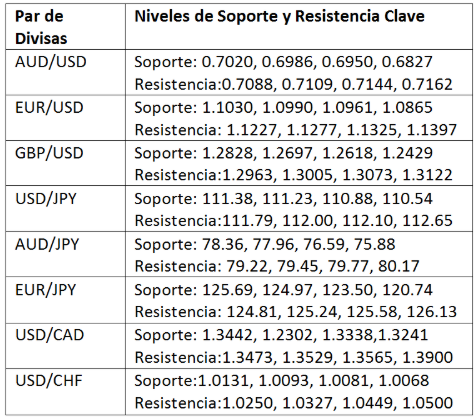 Tabla Pares de Divisas Tabla Pares de Divisas