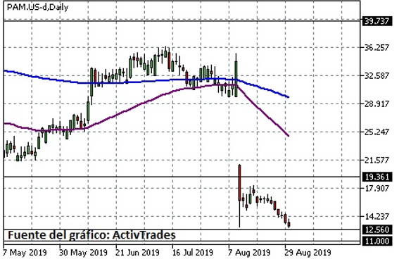 Reaccion Mixta en el Peso Argentino Reaccion Mixta en el Peso Argentino