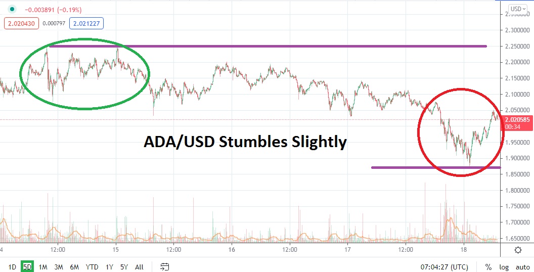 Análisis Técnico del ADA/USD Análisis Técnico del ADA/USD