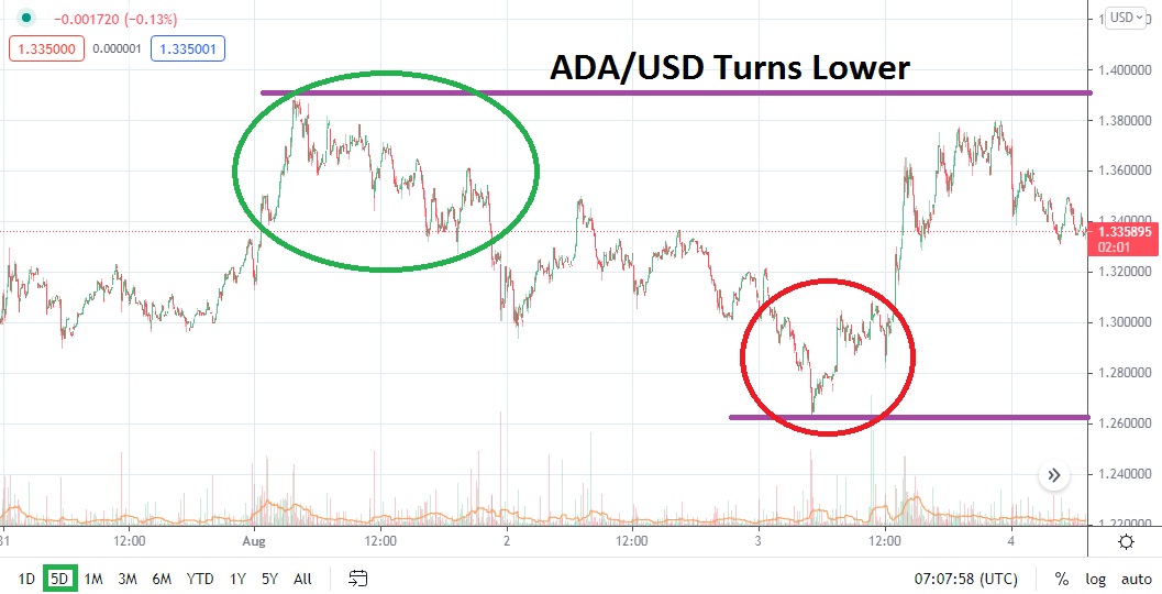 ADA/USD ADA/USD