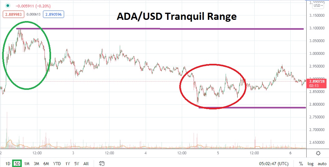 ADA/USD ADA/USD