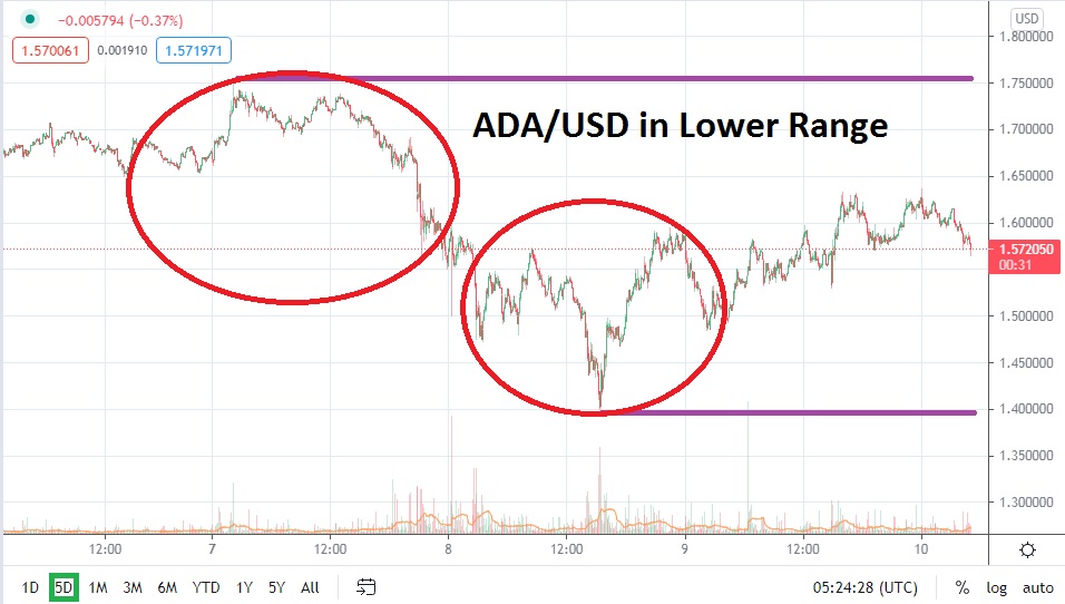 ADA/USD