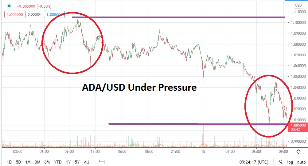 ADA/USD