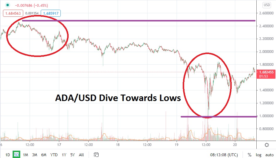 ADA/USD ADA/USD