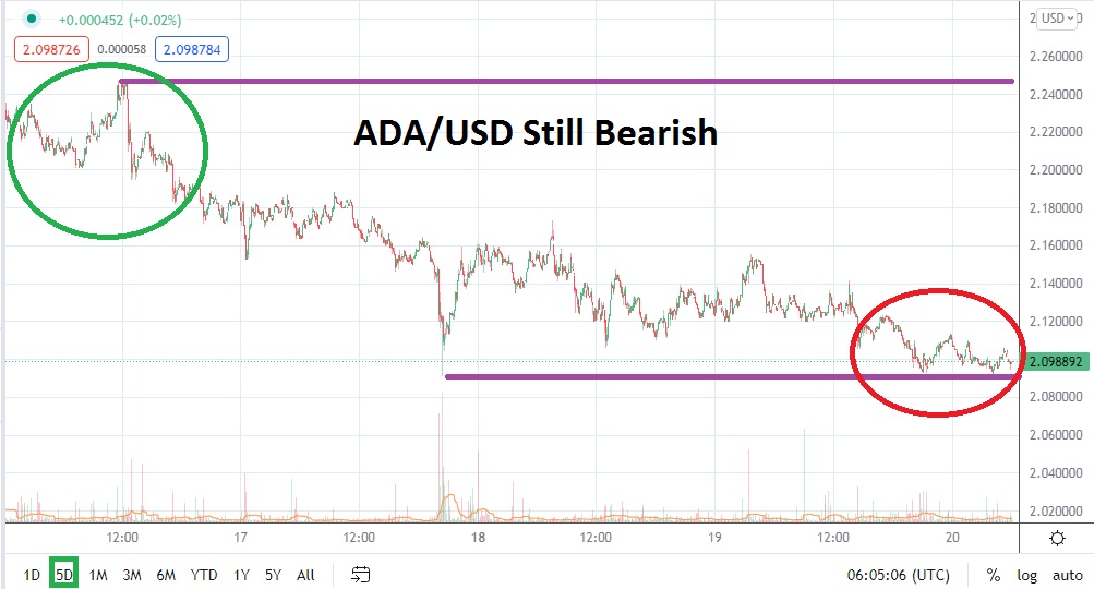 ADA/USD