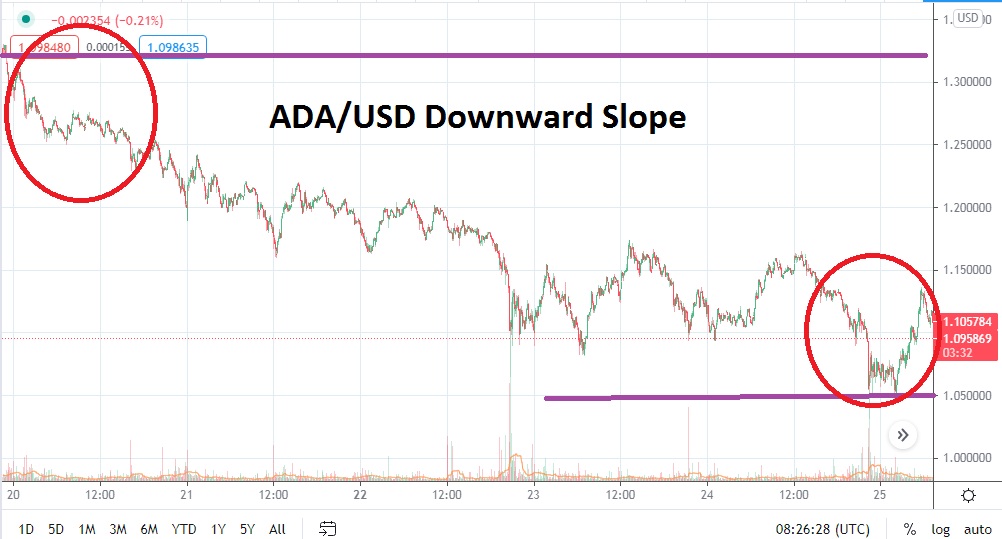 ADA/USD ADA/USD