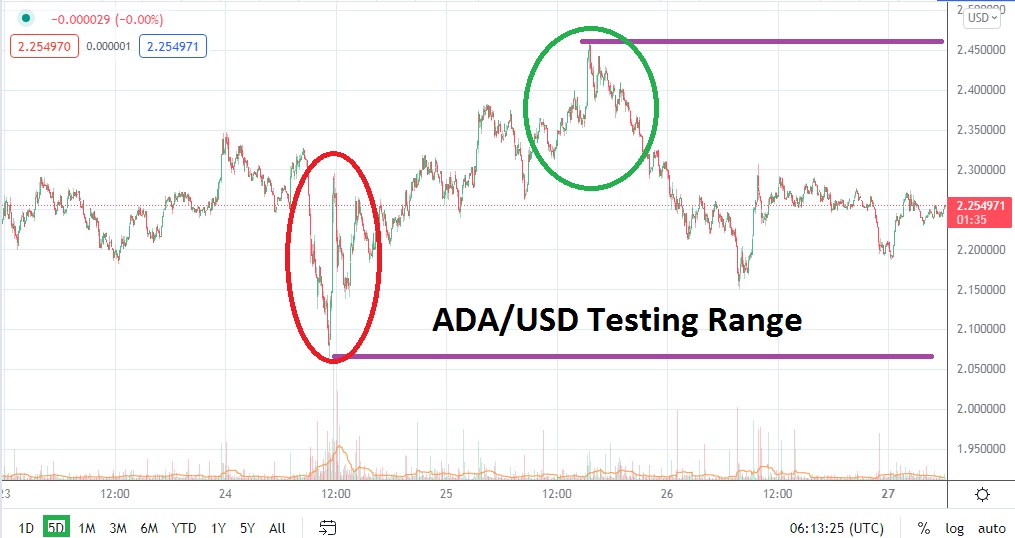 ADA/USD ADA/USD