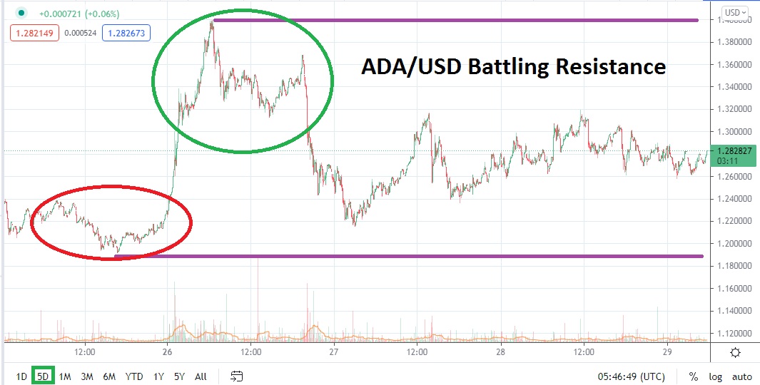 ADA/USD ADA/USD