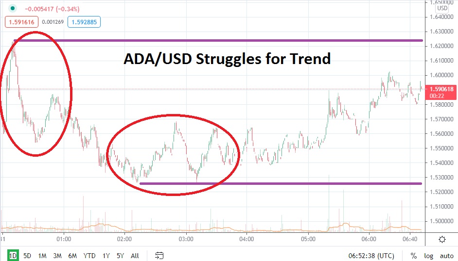 ADA/USD ADA/USD