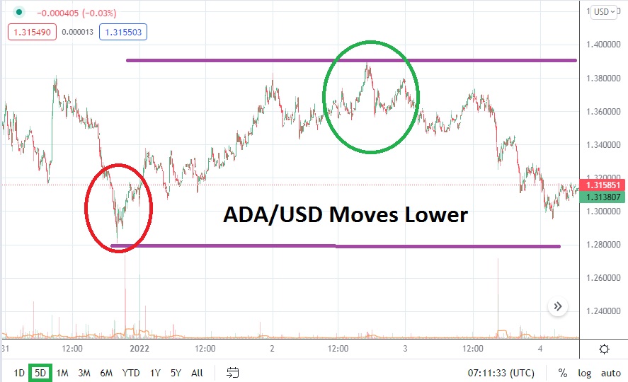 ADA/USD ADA/USD