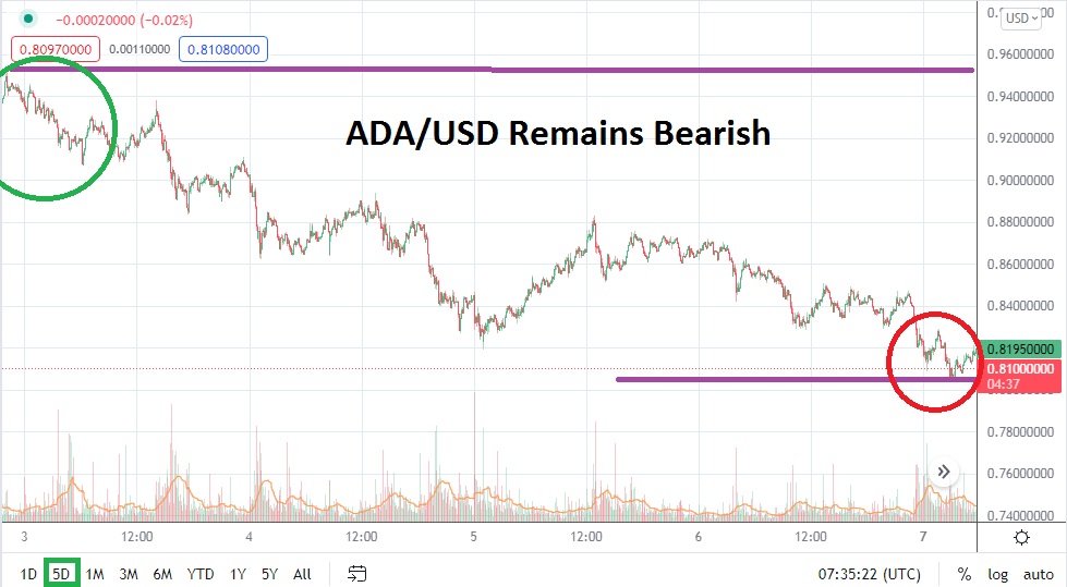 ADA/USD ADA/USD