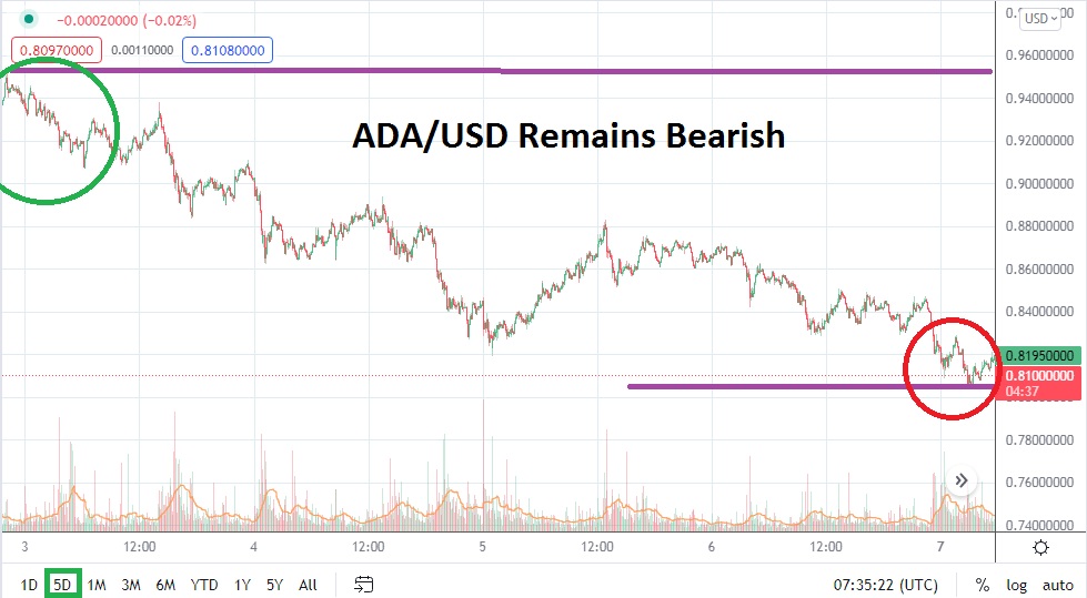 ADA/USD