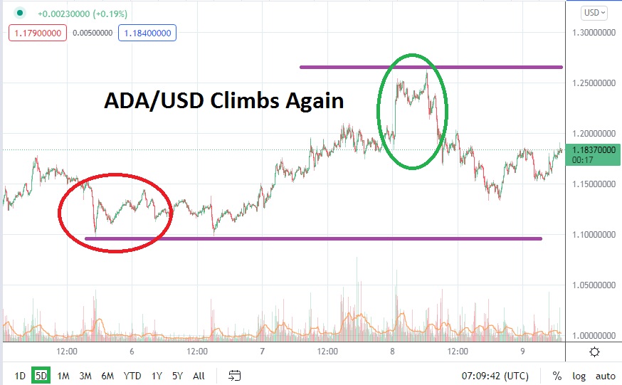 ADA/USD ADA/USD