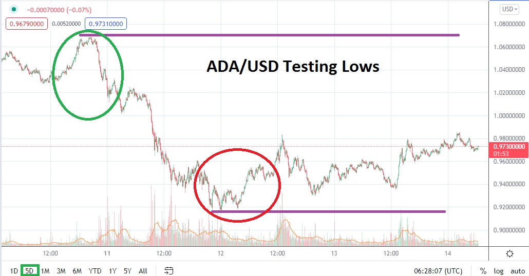 ADA/USD