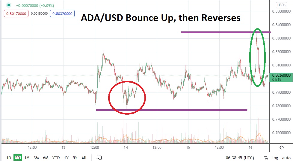 ADA/USD ADA/USD