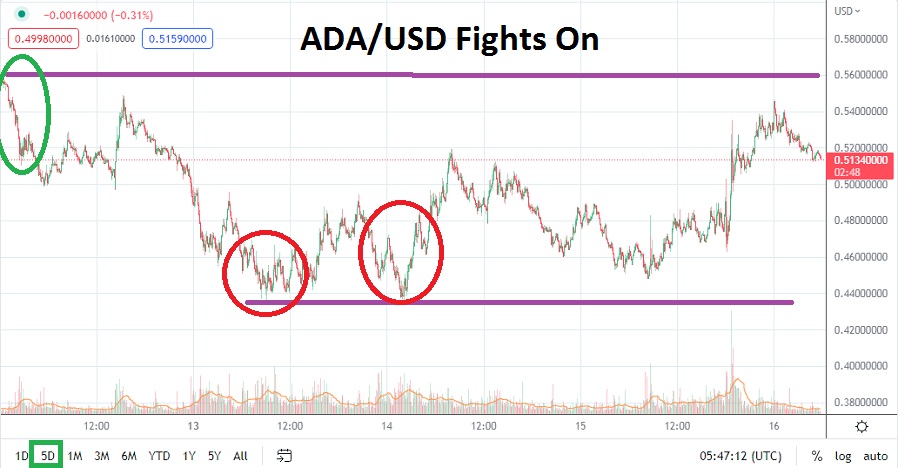 ADA/USD ADA/USD