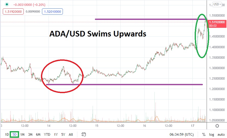 ADA/USD ADA/USD