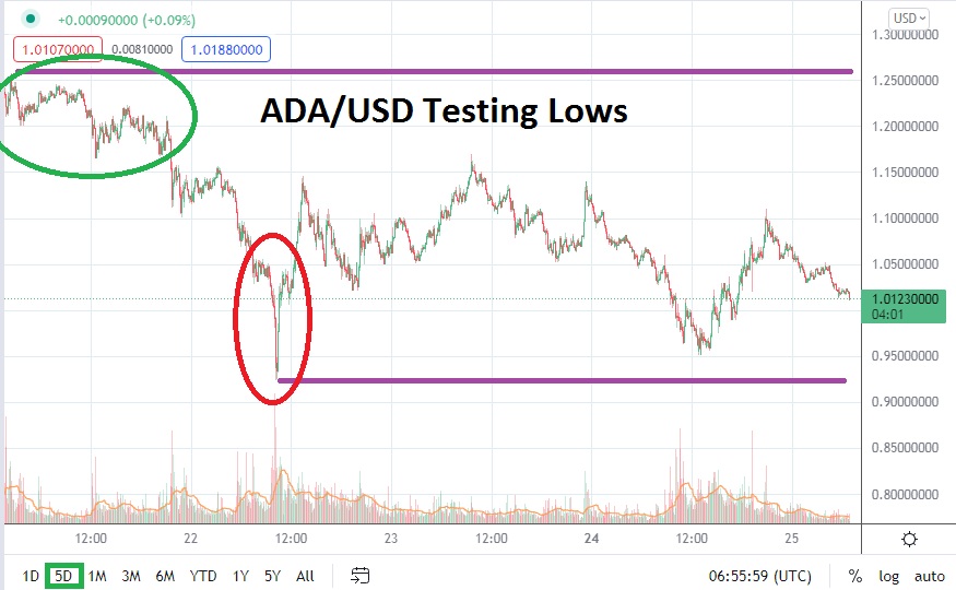 ADA/USD ADA/USD