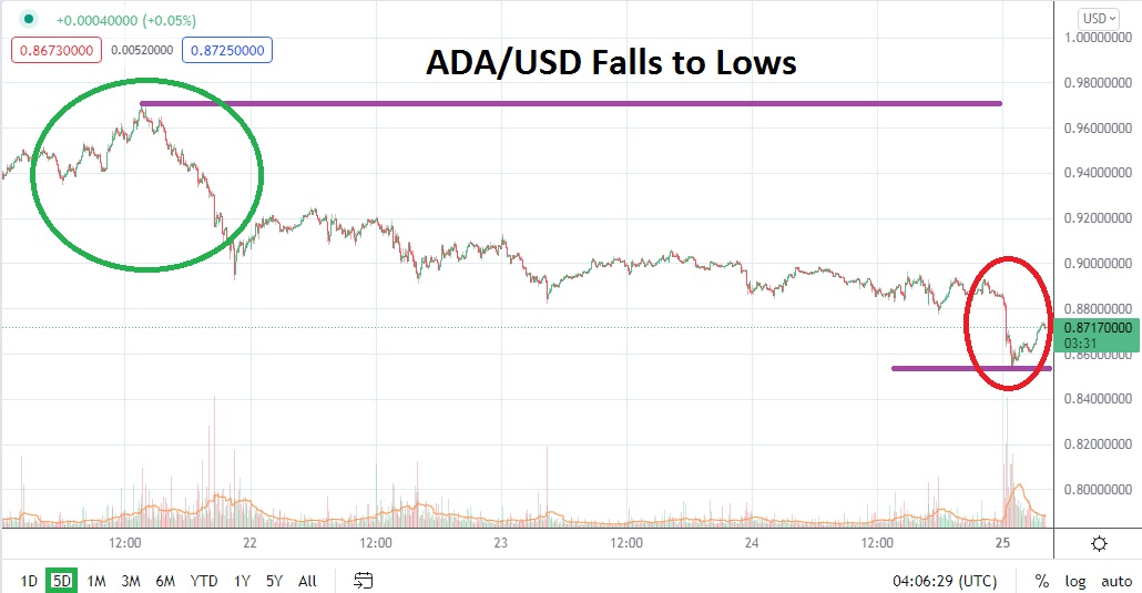 ADA/USD