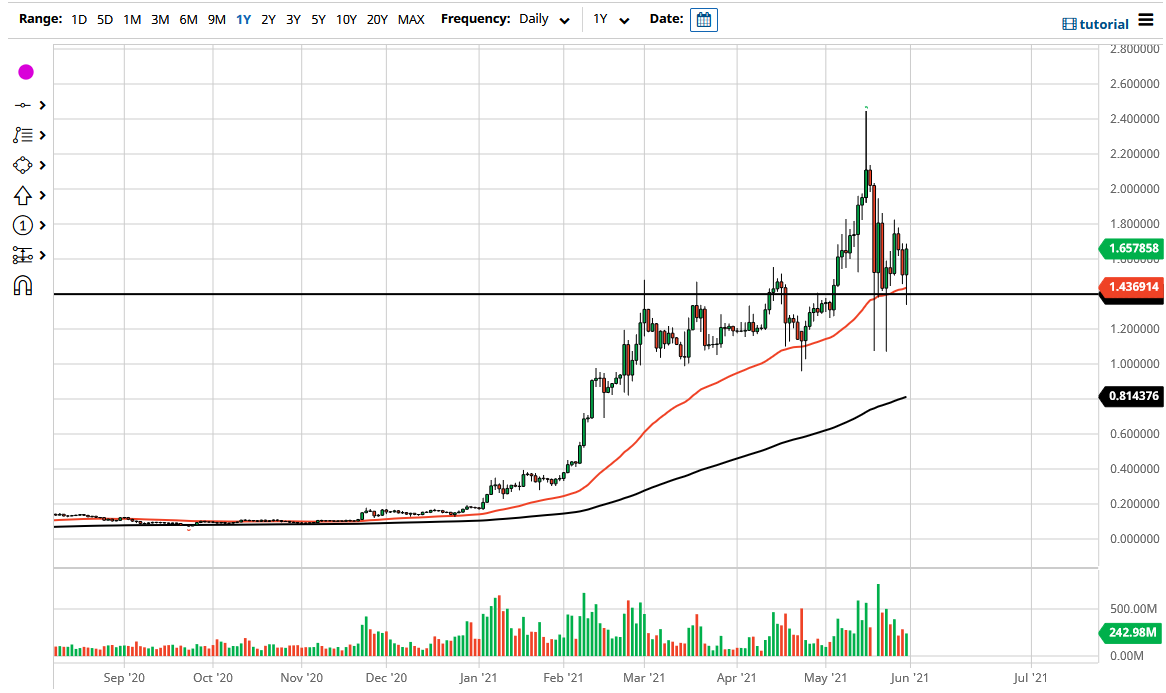Pronóstico del Cardano Pronóstico del Cardano