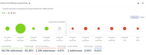 Análisis técnico del Cardano Análisis técnico del Cardano