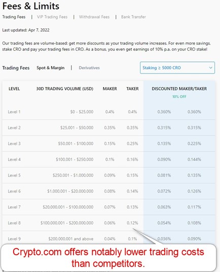 Crypto.com Fees Crypto.com Fees