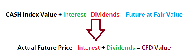 CFD Creation Formula