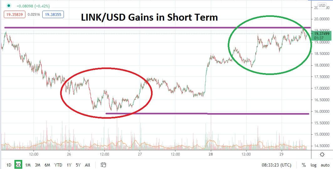 LINK/USD