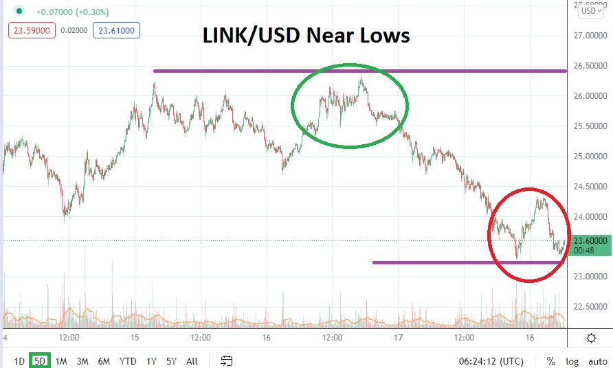 LINK/USD LINK/USD