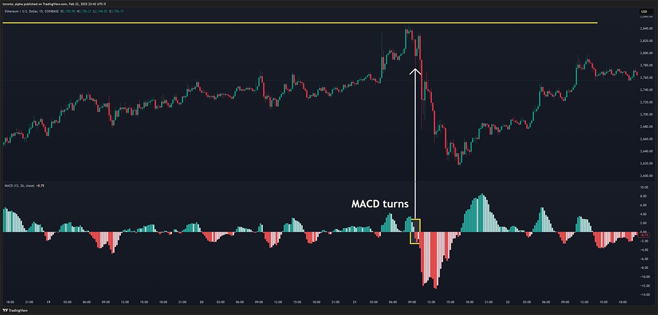 Triangle Chart Patterns - How to Use Triangle-Precise Entry