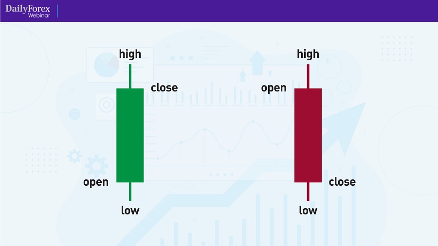 Formazione di candela giapponese Formazione di candela giapponese