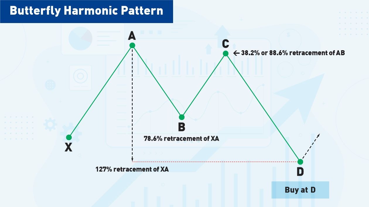 Triangle Chart Patterns - How to Use Triangle-Precise Entry