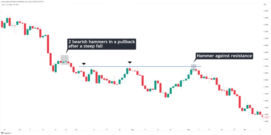 Grafico trading a intervallo - esempio
