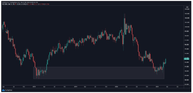 Pares en Foco para Esta Semana Pares en Foco para Esta Semana