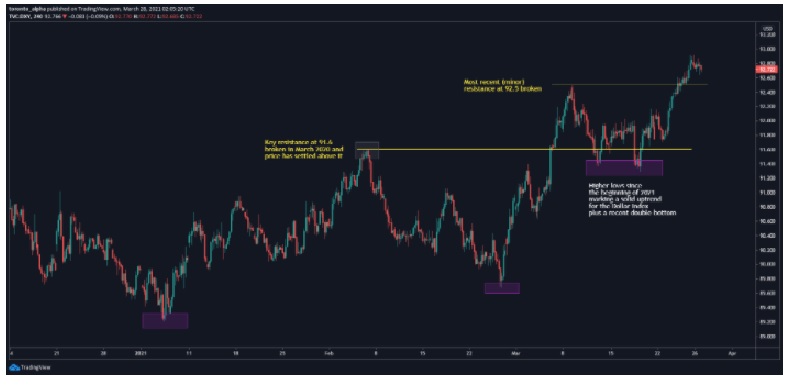 Pares en Foco para Esta Semana Pares en Foco para Esta Semana