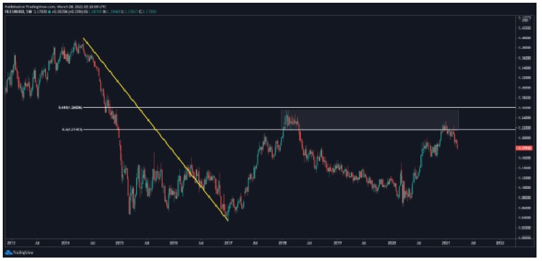 Pares en Foco para Esta Semana Pares en Foco para Esta Semana